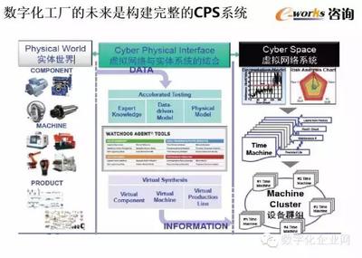 數字化工廠的規劃與設計 信息咨詢服務的全面指南